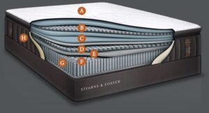 Stearns and Foster Mattresses