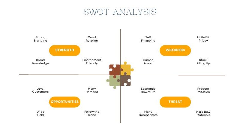 SWOT Analysis What It Is and When to Use It-Featured